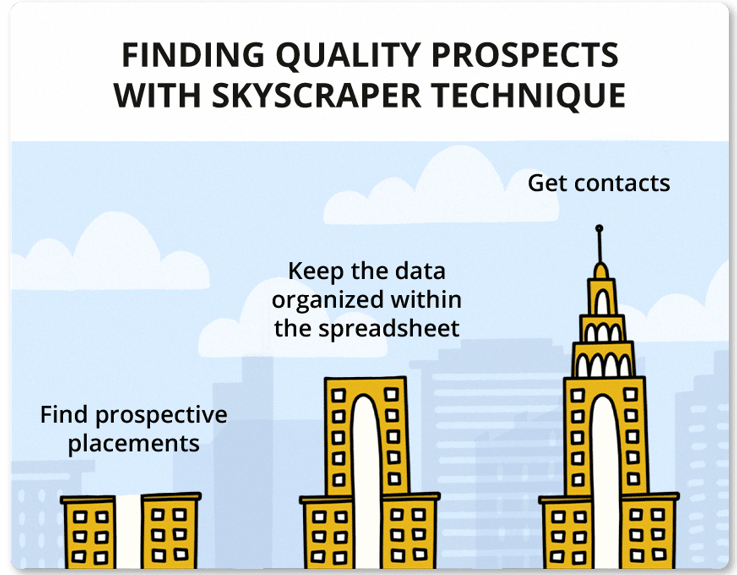 Everything to know about Skyscraper Technique in SEO